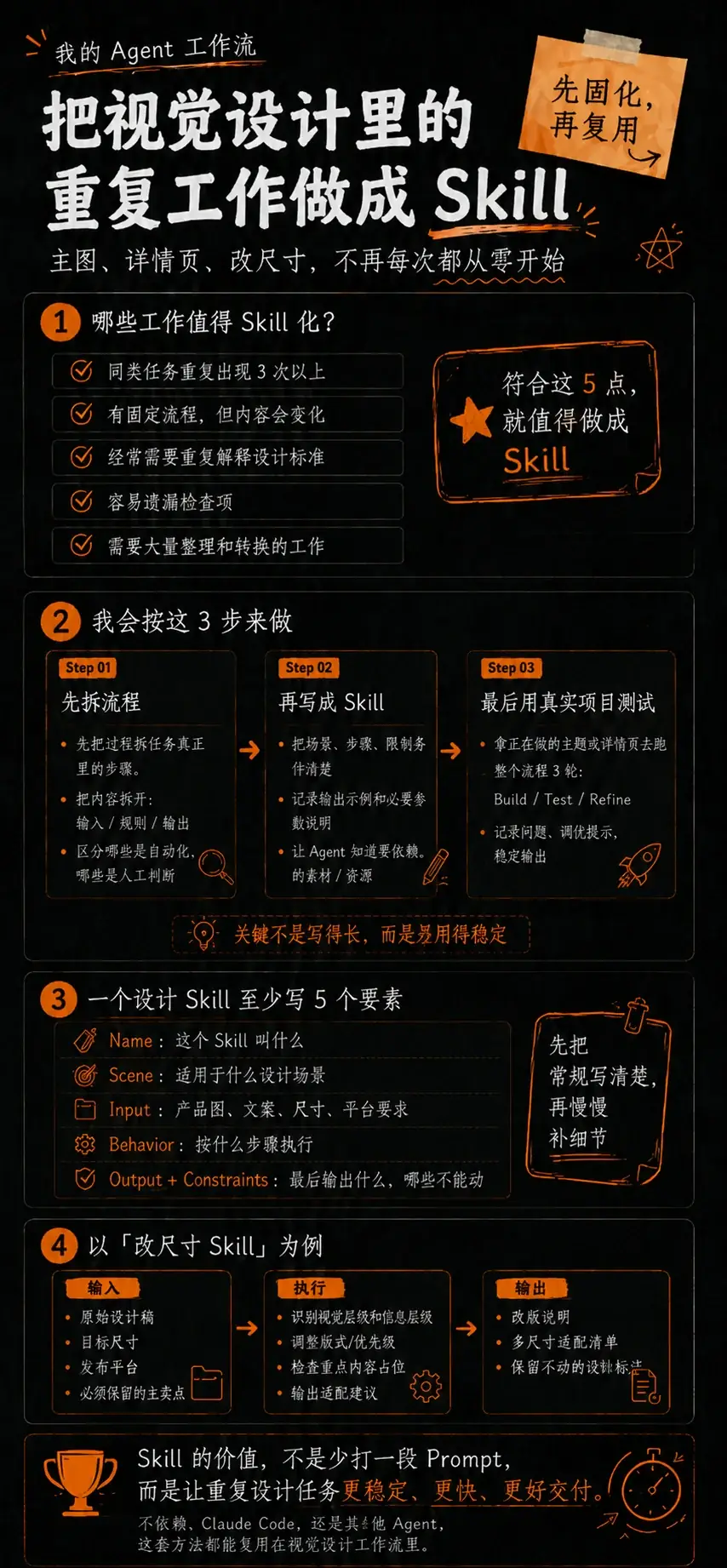 把重复工作做成Skill的工作流